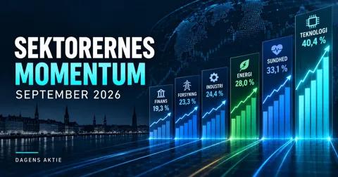 Sektorernes momentum i september 2026: Teknologi fører