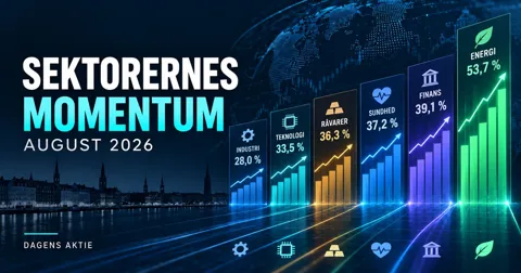 Sektorernes momentum i august 2026: Energi har den bredeste fremgang