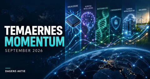Temaernes momentum i september 2026: Halvledere fører